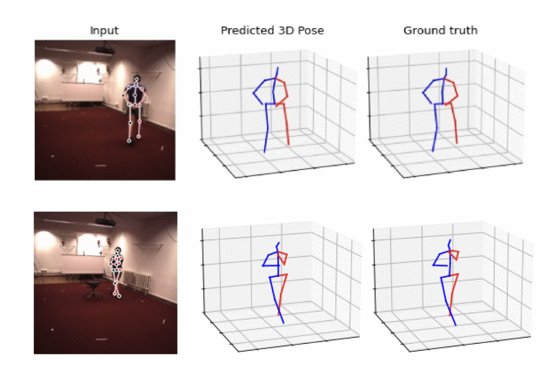SPGNet: Spatial Projection Guided 3D Human Pose Estimation in Low Dimensional Space