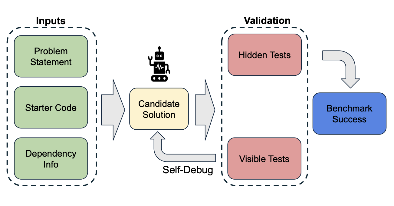 GitChameleon 2.0: Evaluating AI Code Generation Against Python Library Version Incompatibilities